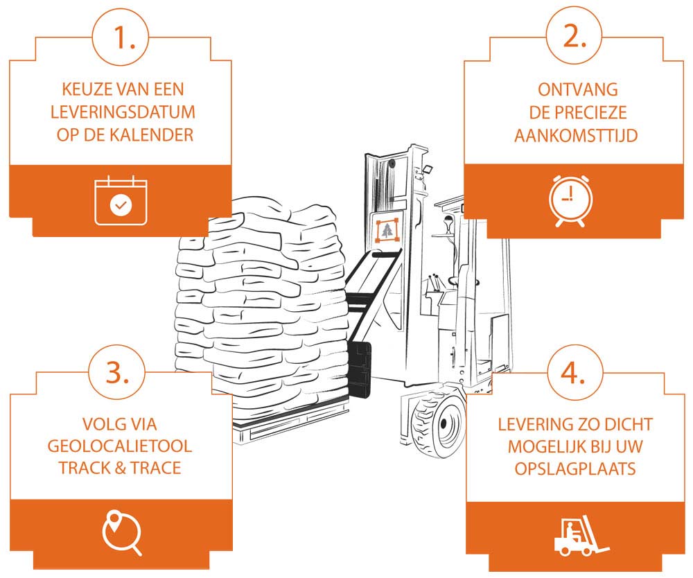 bezorging-hout-pellets-illustratie