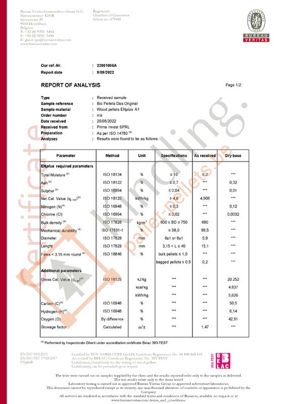 resultaatanalyse – Bio Pellets