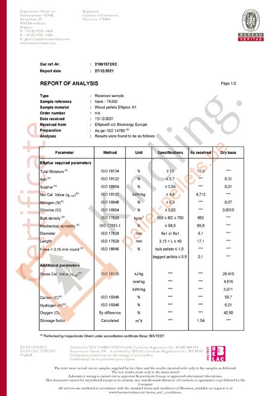 resultaatanalyse – Icare Pellets