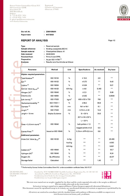 resultaatanalyse – Kindling Uluru