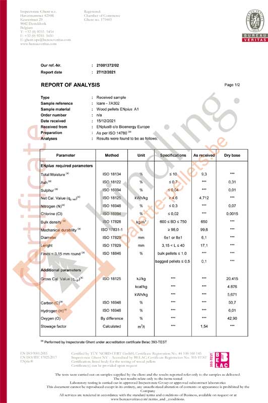 resultaatanalyse – Icare Pellets